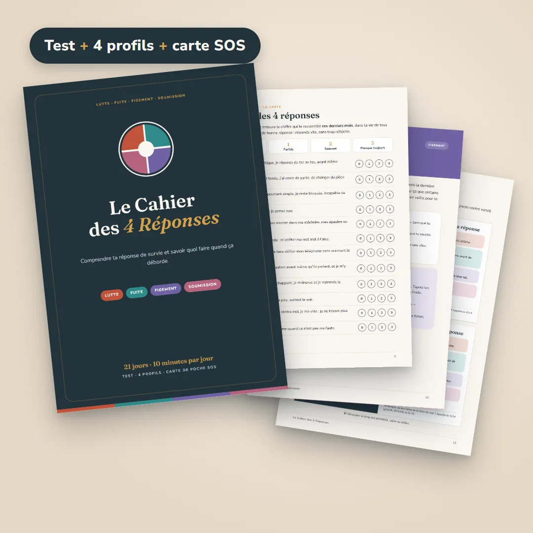 Le Cahier des 4 Réponses : le test, les fiches profil et la carte de poche