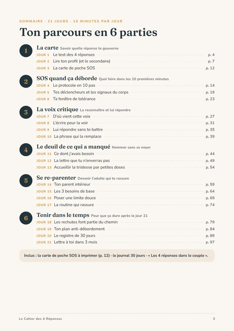 Sommaire du cahier