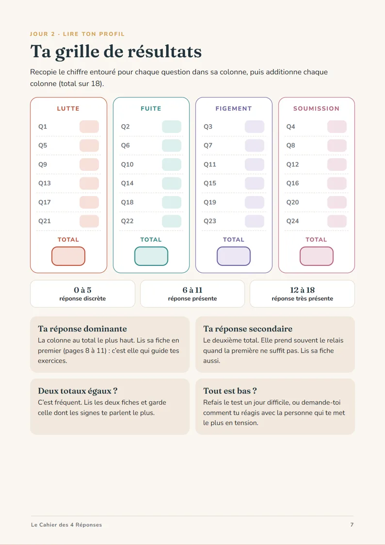 La grille de résultats